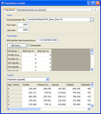 Population model